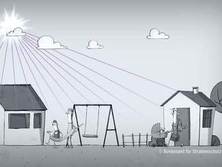 Startbild des Videos "UV-Strahlung"