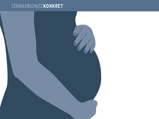 Schwangerschaft und Strahlenschutz