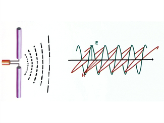 Schematische Zeichnung eines hochfrequenten Feldes