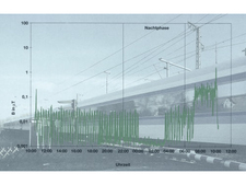 Tagesgang der magnetischen Flussdichte