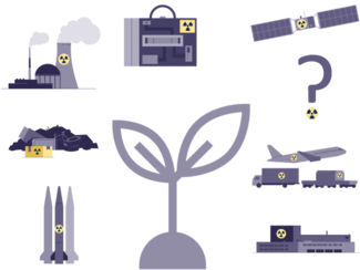 Skizzen: Kernkraftwerk, Transportfahrzeuge, Satellit, Kerntechnische Anlagen, und weitere, jeweils mit Radioaktivitäts-Symbol, gruppiert um eine Pflanze