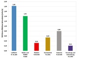 Jahresdosis in verschiedenen Tätigkeitsbereichen