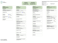 Organigramm Labore