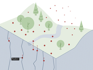 Radon in bodennaher Freiluft