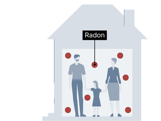Ein gezeichnetes Haus mit drei Personen und Radon in der Umgebungsluft