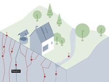 Darstellung von Vorkommen von Radon