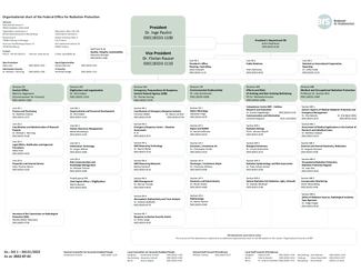 Organisational Chart of BfS