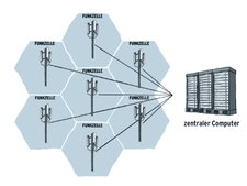 Radio network cells