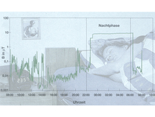 Magnetic field exposure of a radio alarm clock