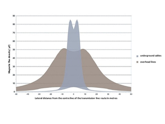 Magnetic flux density (Picture has long description)