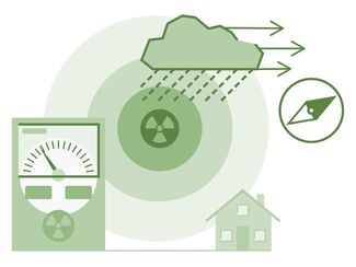 Graphic with symbol images for radiological emergency protection