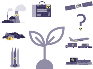 Sketches: Nuclear power plant, transport vehicles, satellite, nuclear facilities, and others, each with a radioactivity symbol, grouped around a plant