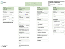organisational chart of laboratories