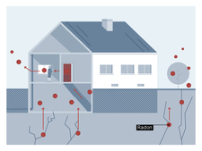 Diagram of radon pathways from the soil to the surface