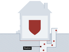 Protection against radon entering buildings